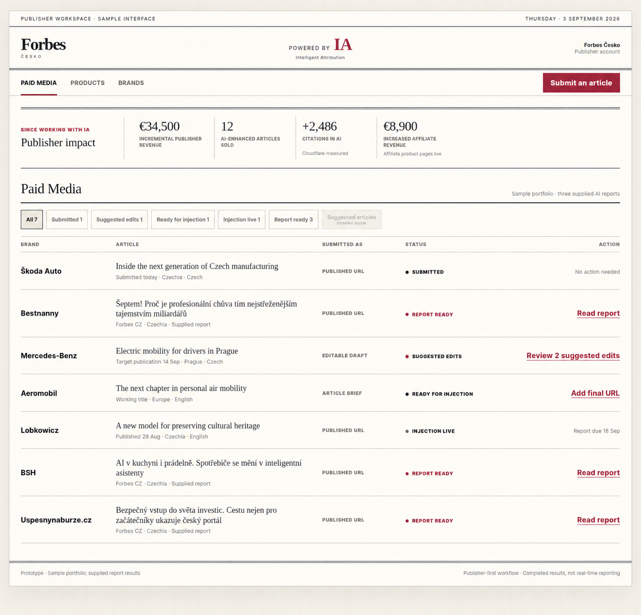 Sample IA publisher workspace showing paid media articles, brands and campaign statuses